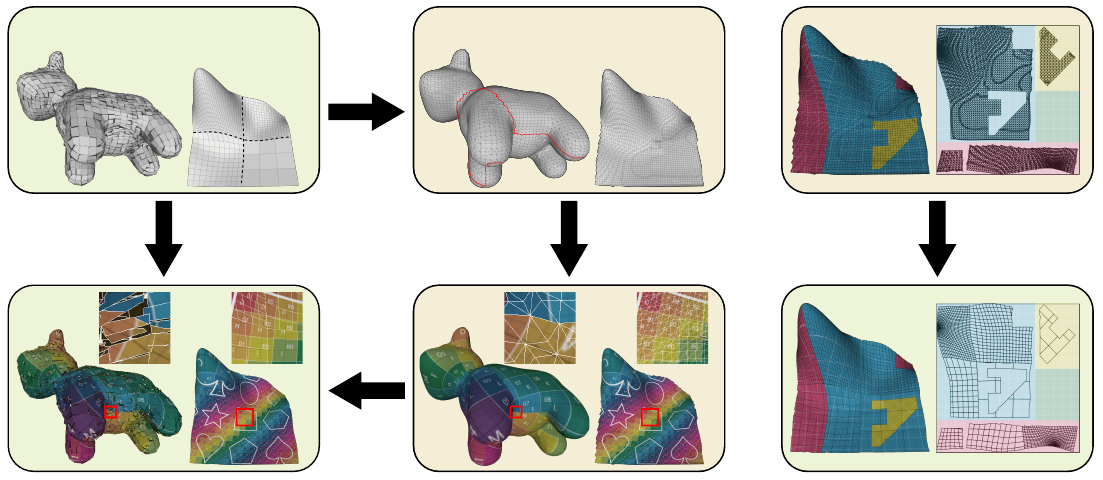 Texturing and seam transfer with our pipeline